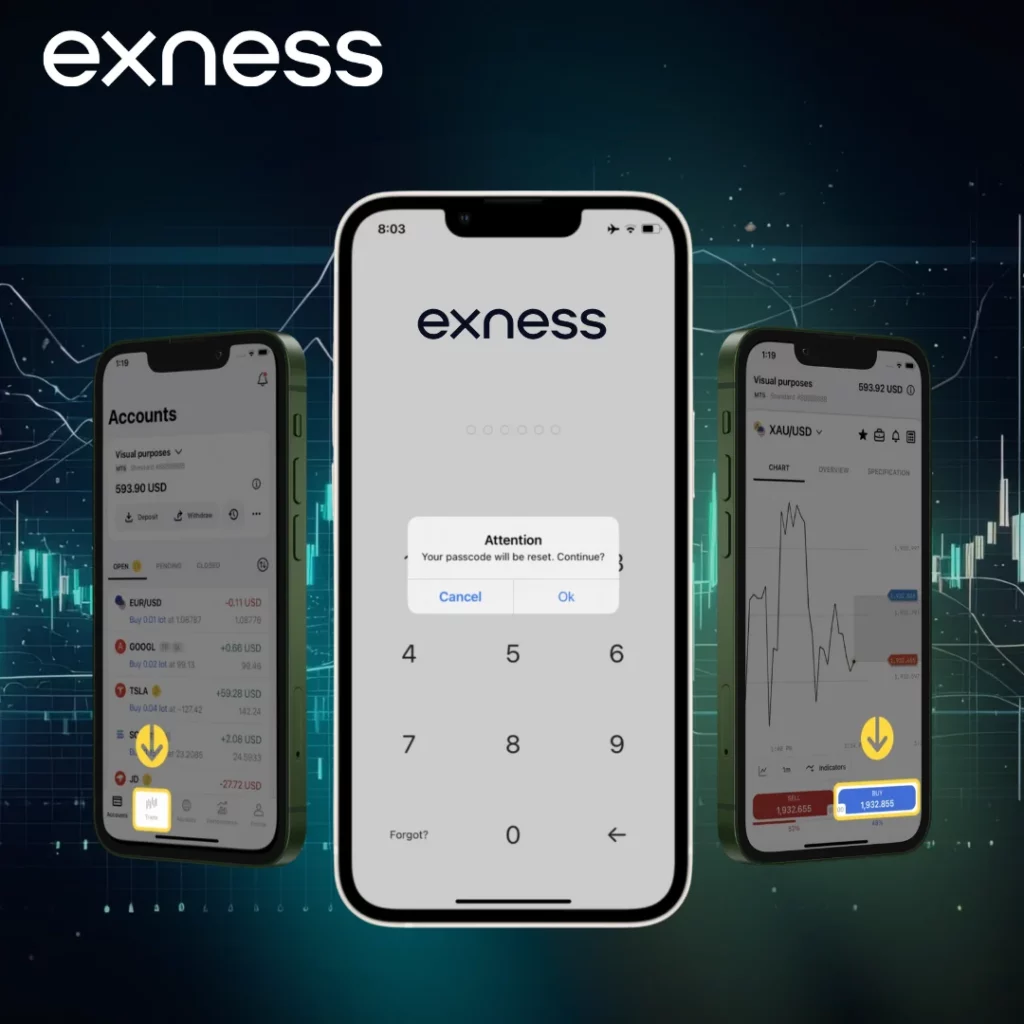 Advantages of with Exness App