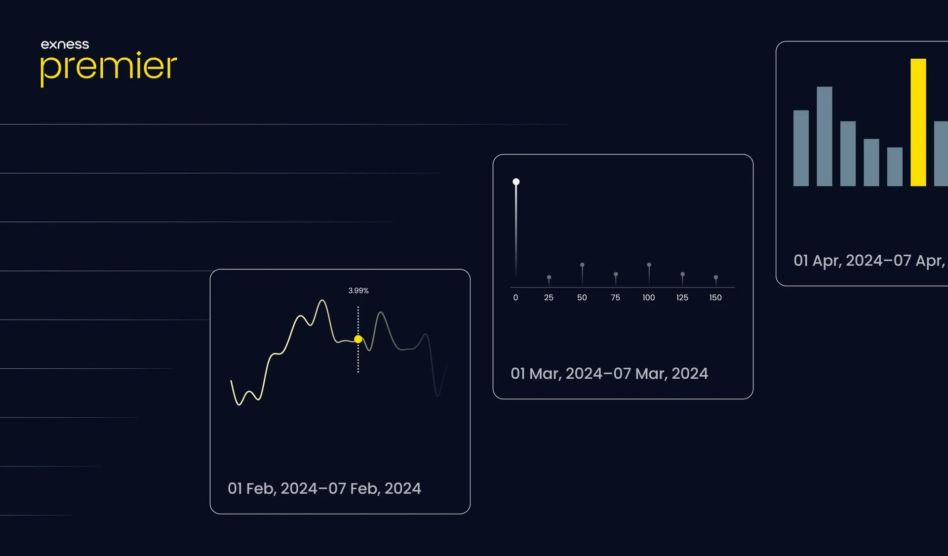 Exness Forex and Online Trading.