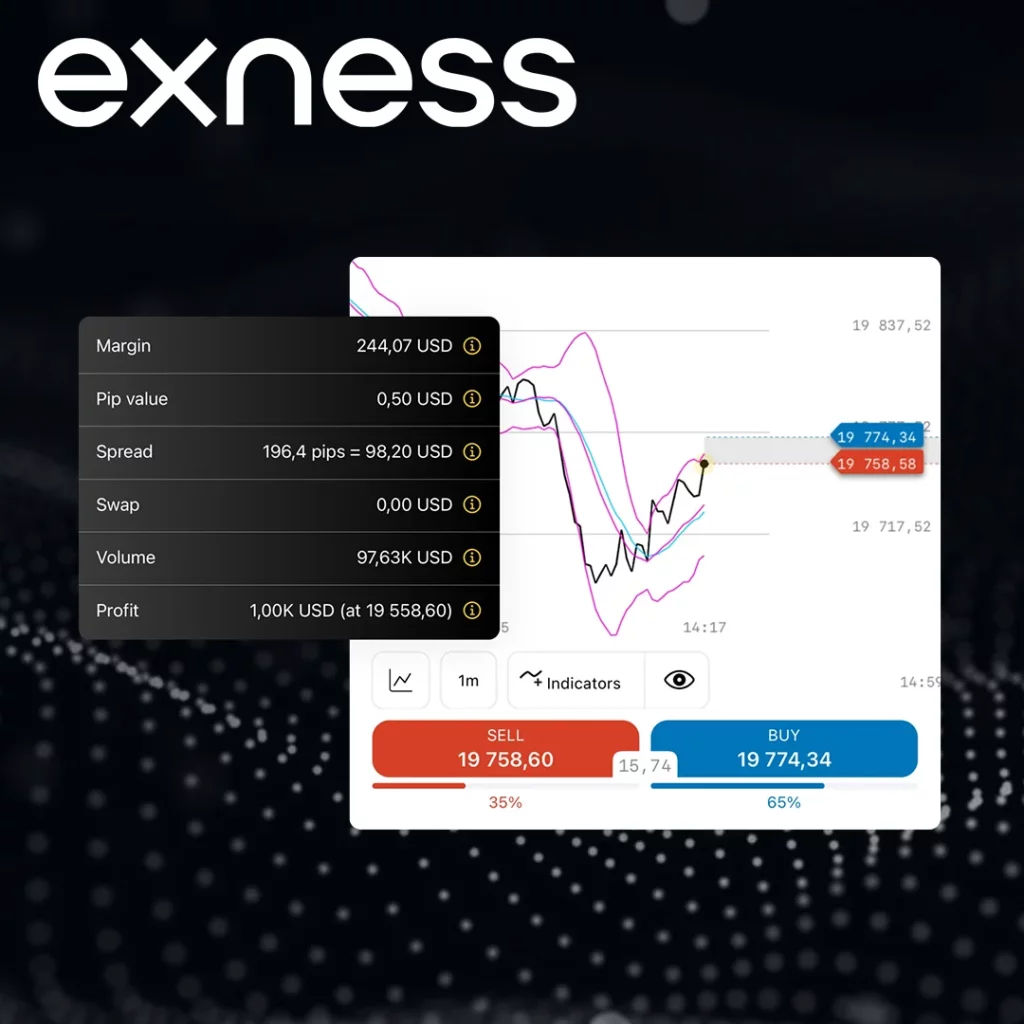 Exness اقتصادی کیلنڈر کو استعمال کرنے کا مرحلہ وار گائیڈ