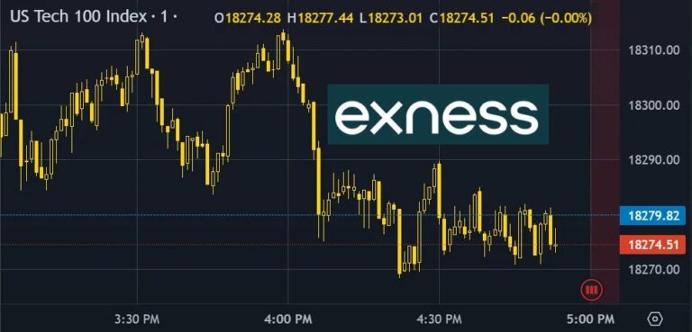 ٹریڈنگ ویو پر Exness چارٹس کا استعمال کیسے کریں