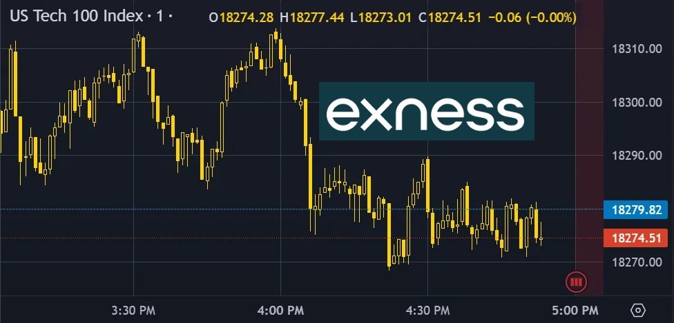 ٹریڈنگ ویو پر Exness چارٹس کا استعمال کیسے کریں