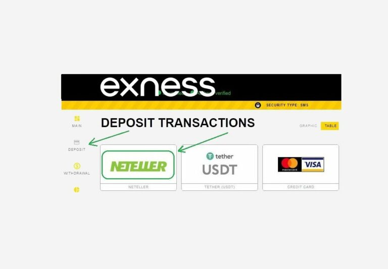 Exness ٹرانزیکشنز میں بینک ٹرانسفر کا استعمال کیسے کریں
